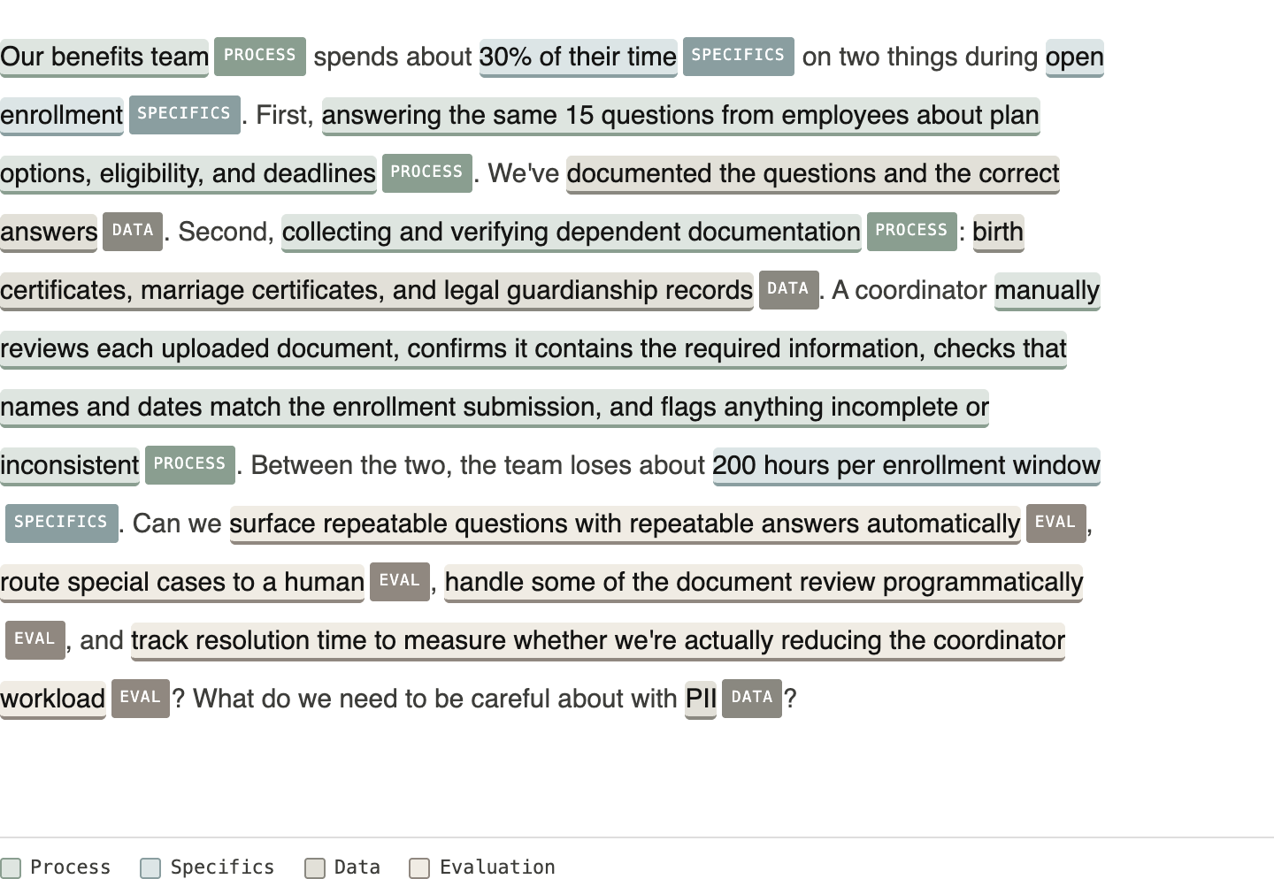From a vague AI question to a scoped problem statement